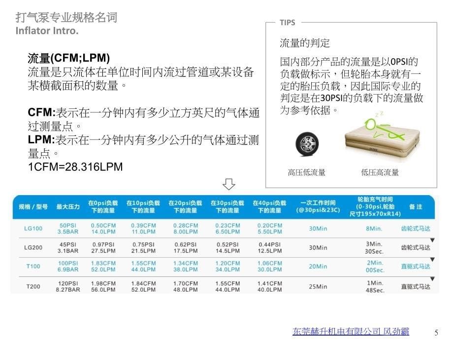 优质打气泵基础知识及市场需求_第5页