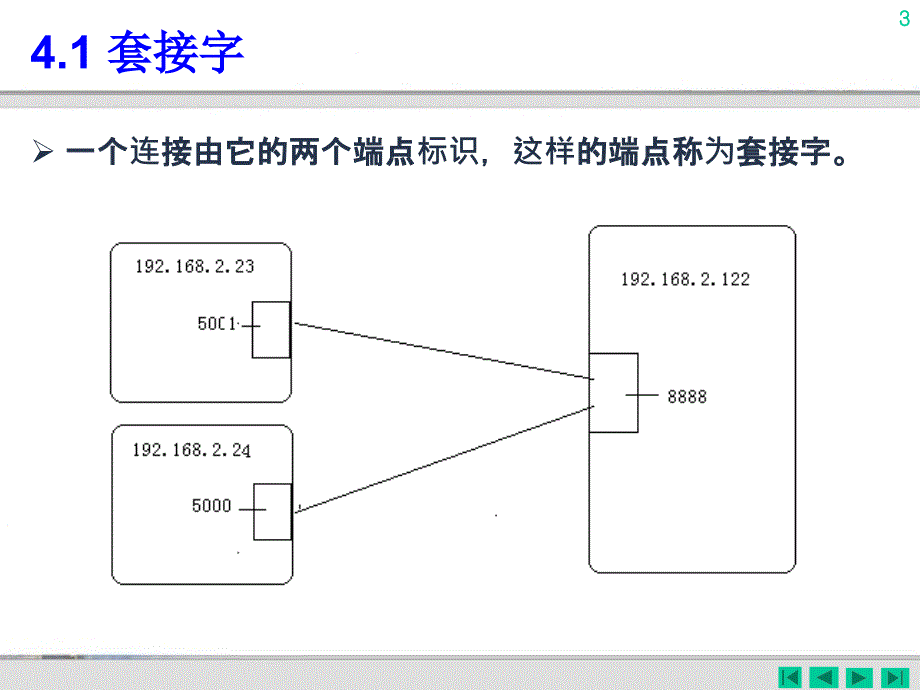 第04章套接字与数据流_第3页