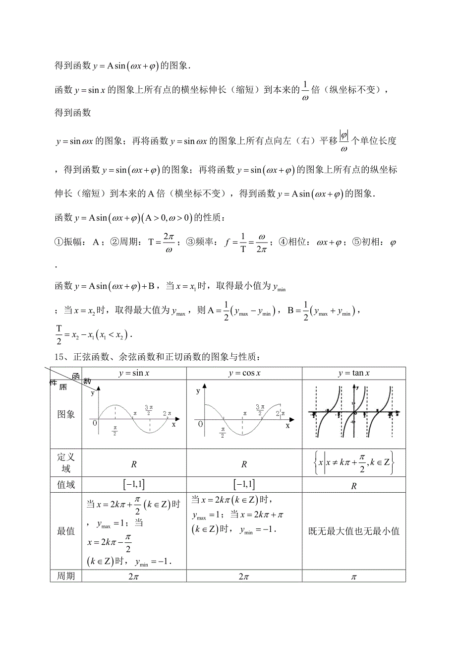 2023年高中数学必修知识点总结归纳_第3页