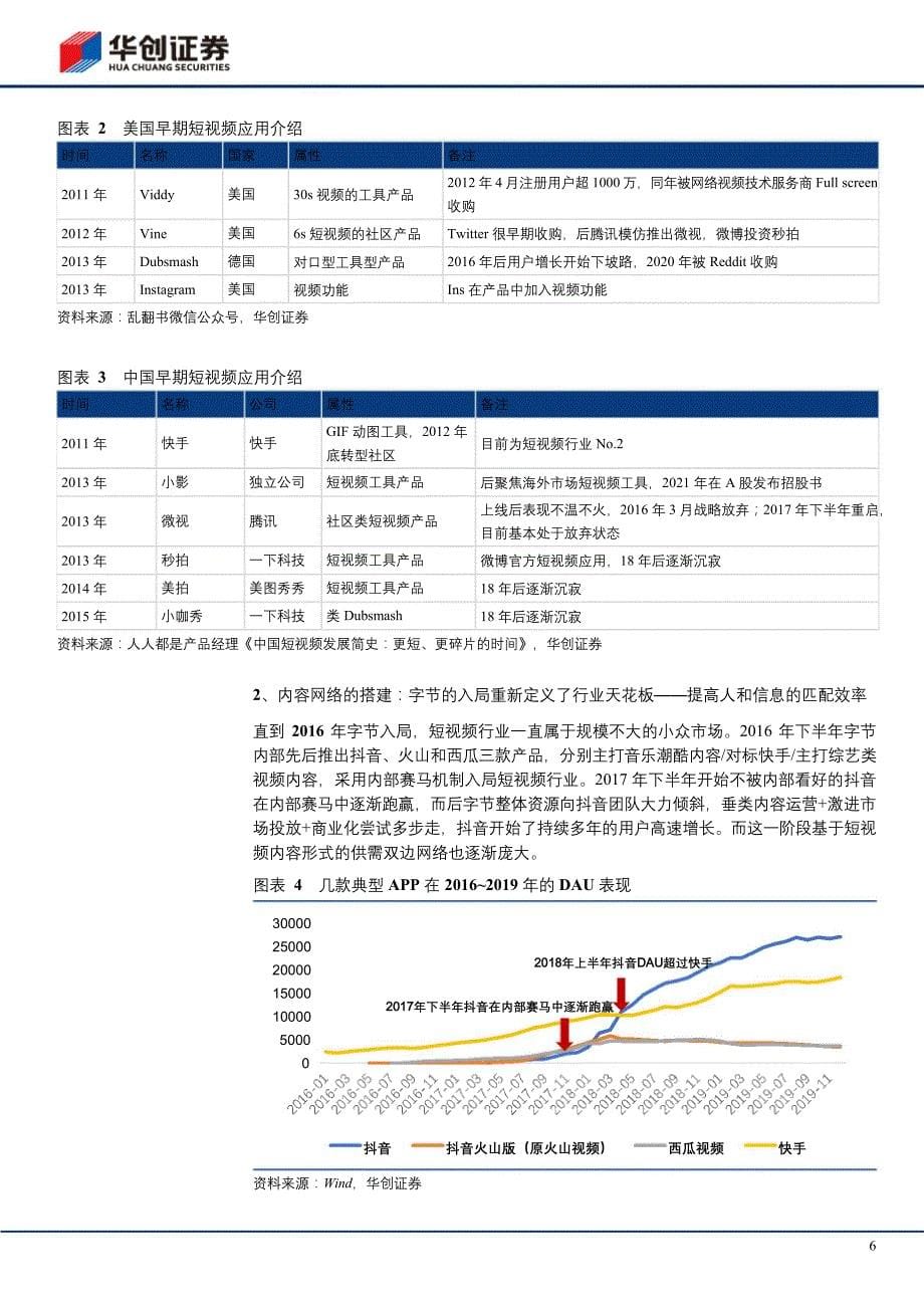 短视频行业市场分析报告六_第5页