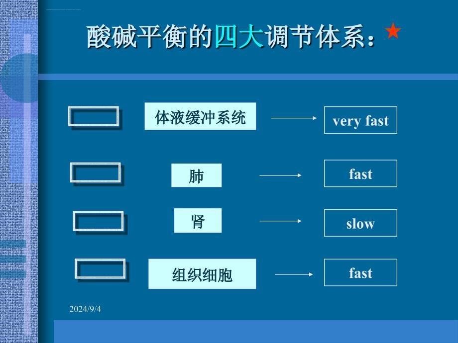 酸碱平衡紊乱ppt课件_第5页