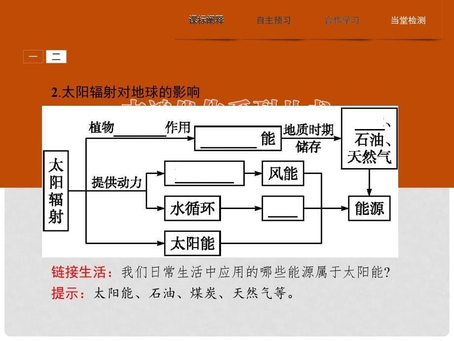 高中地理 第一章 宇宙中的地球 1.2 太阳对地球的影响课件 湘教版必修1_第5页