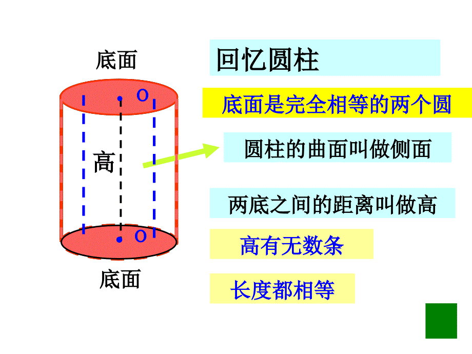 圆锥的认识 (2)_第2页