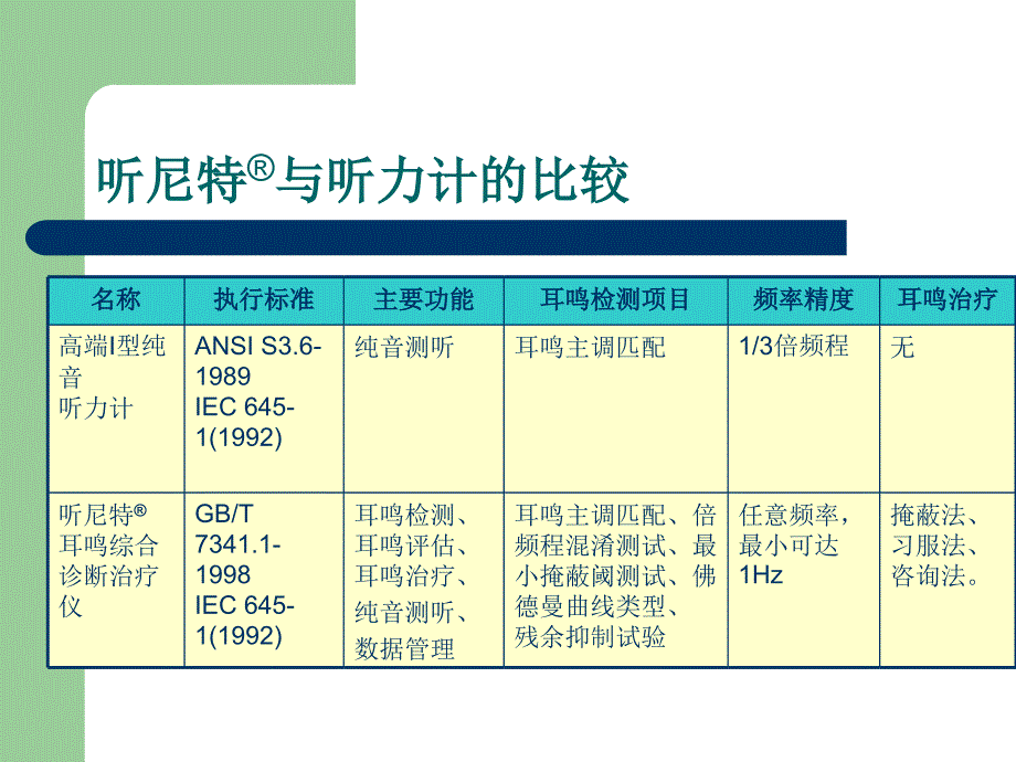 任TTS1000A产品介绍高级 Ver1.4_第3页