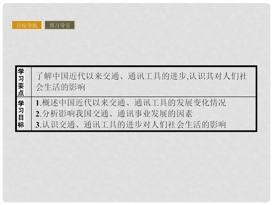 高中历史 第五单元 中国近现代社会生活的变迁 15 交通和通讯工具的进步课件 新人教版必修2_第2页