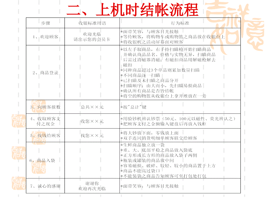 超市收银作业流程_第3页