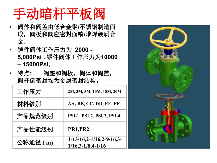 采油树相关阀门介绍.ppt_第3页