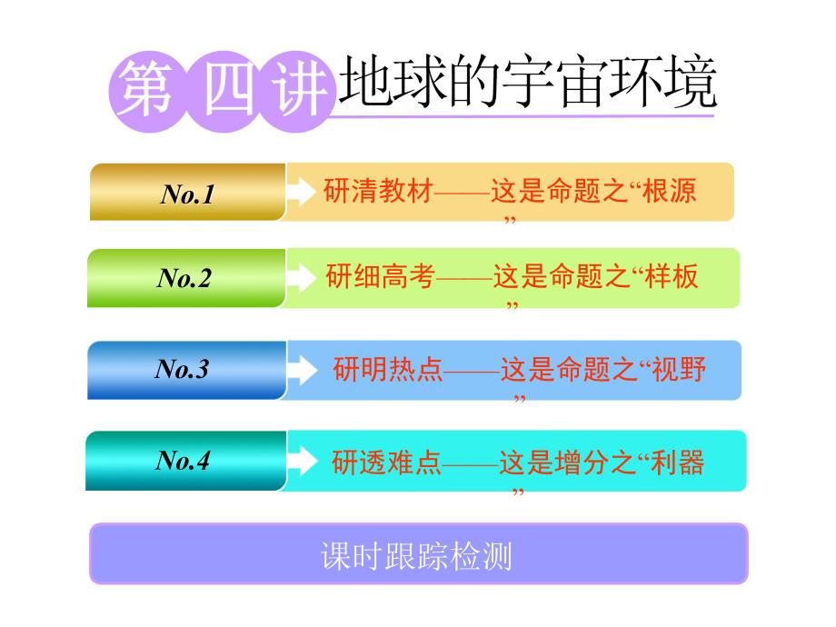 标题高中新三维一轮复习地理鲁教版第一部分第一单元第四讲地球的宇宙环境_第1页