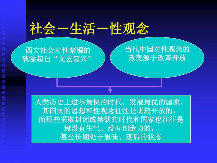 生殖健康知识讲座课件_第4页