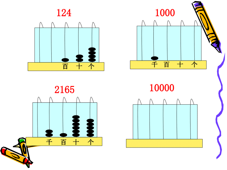 10000以内数的认识0_第3页