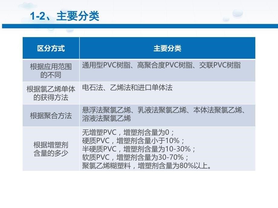 PVC皮革UV辊涂光油项目开发_第5页