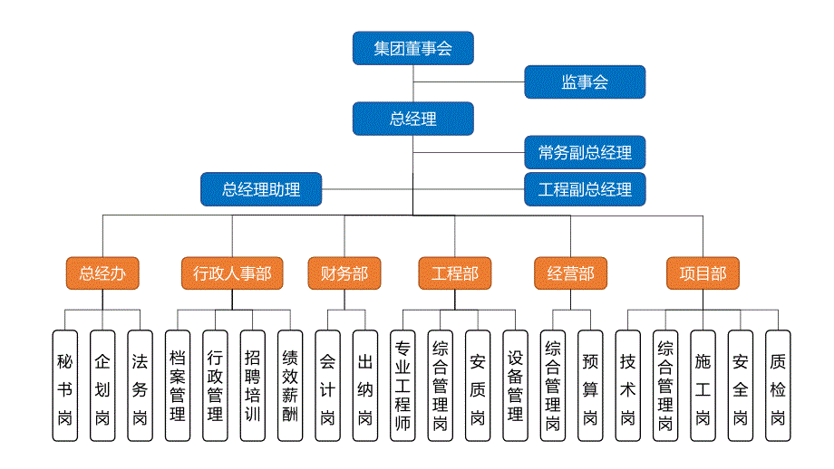 8款公司组织架构PPT图表合集_第2页