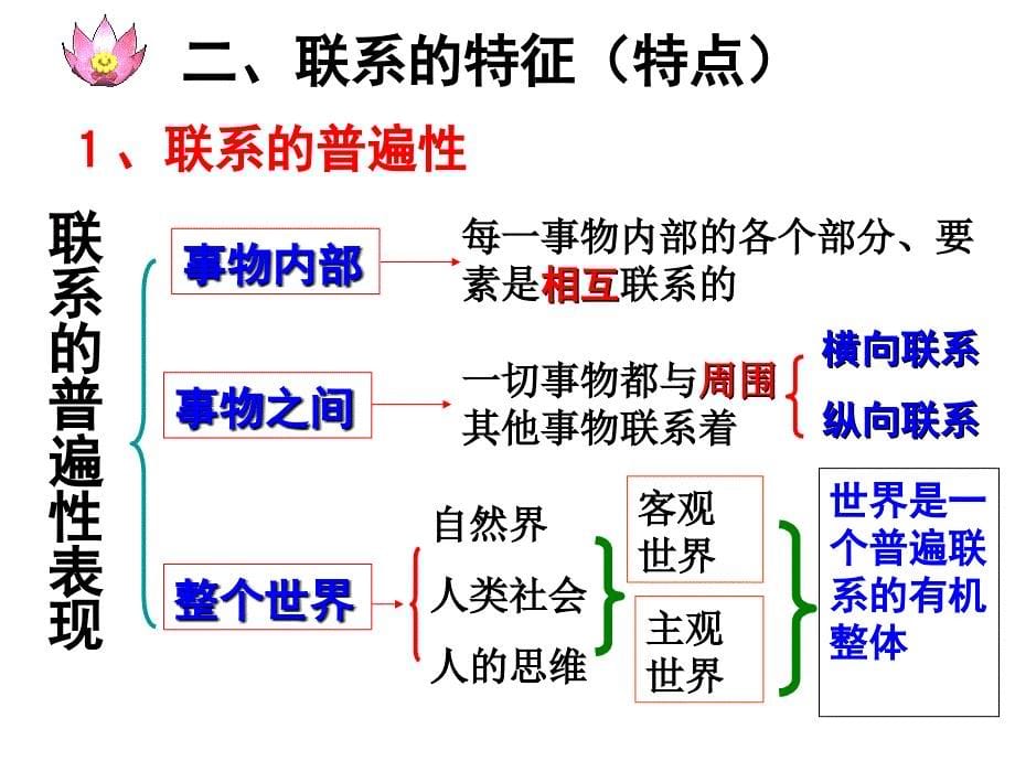 世界是普遍联系的2018课件_第5页