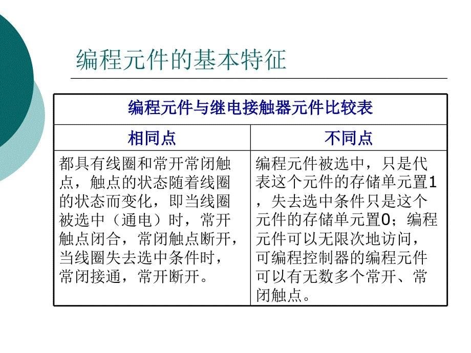 PLC软组件及功能_第5页