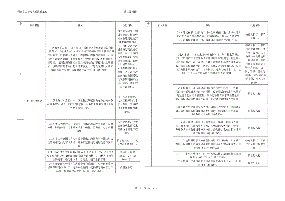 琶洲南大街及周边道路工程 设计说明_第2页