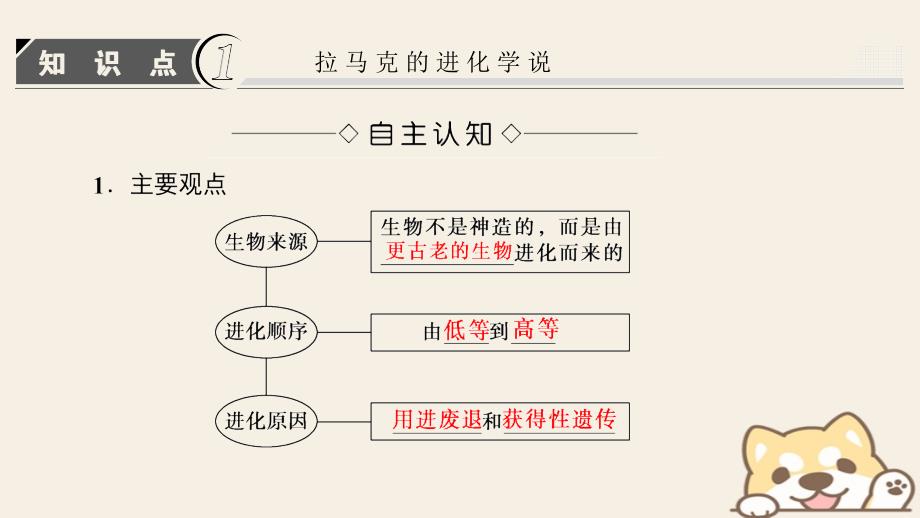 高中生物第七章现代生物进化理论第1节现代生物进化理论的由来课件新人教版必修2_第3页