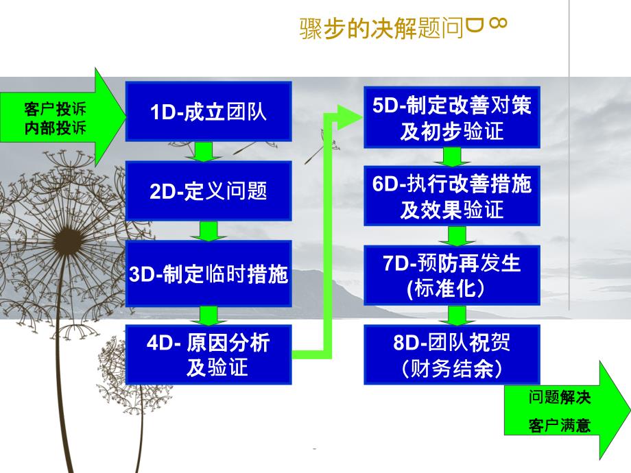 生产异常培训课件_第4页