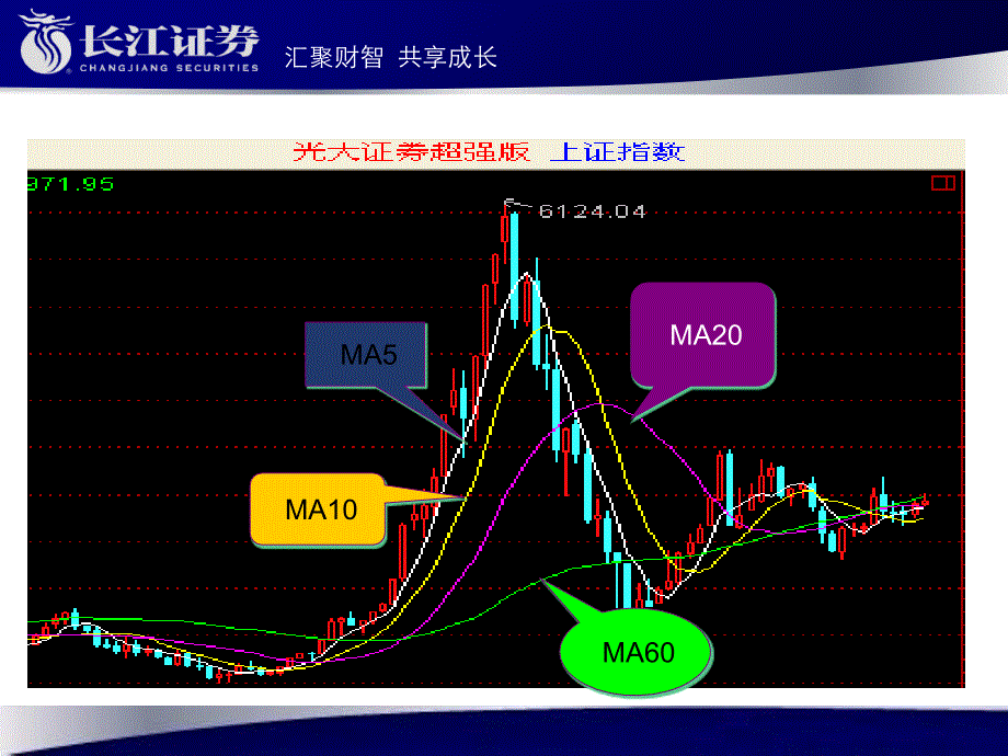 证券分析技巧中篇课件_第4页