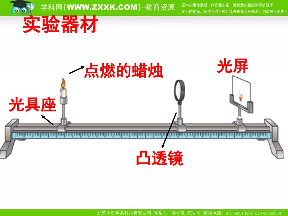 探究凸透镜成像_第2页