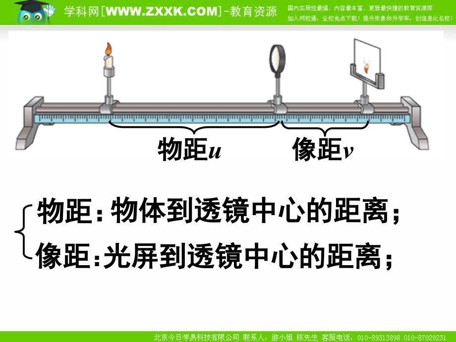 探究凸透镜成像_第3页