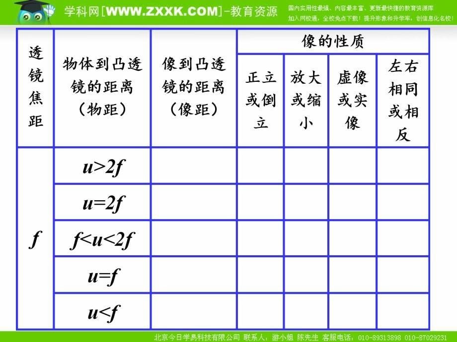 探究凸透镜成像_第5页