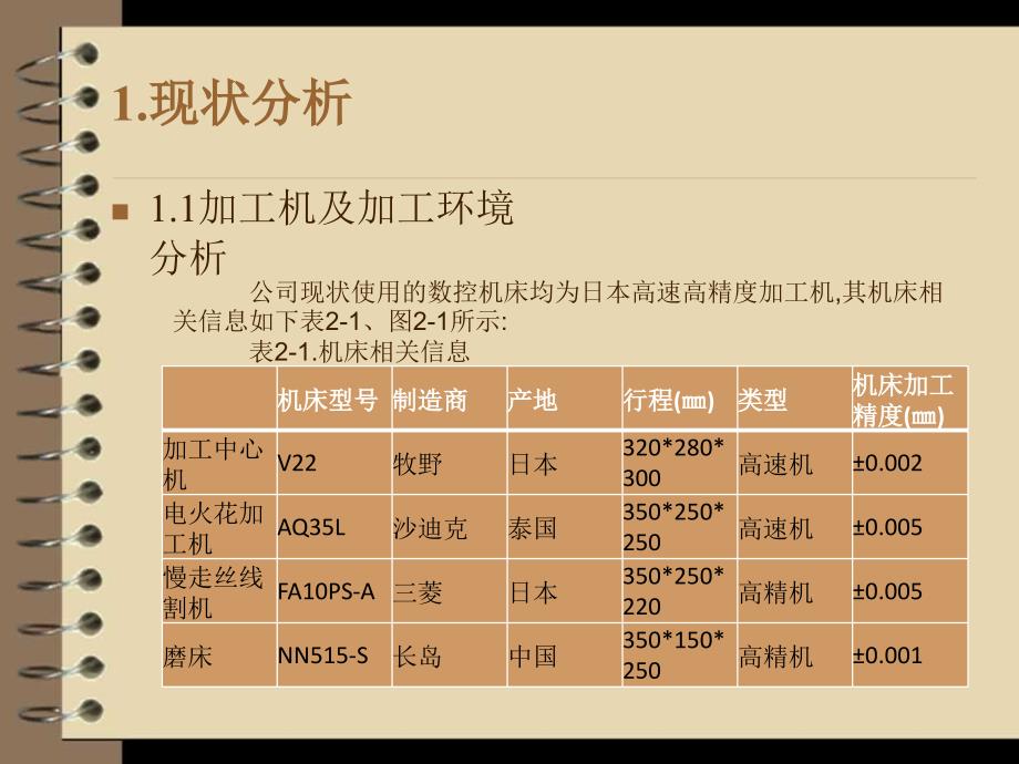 电火花加工精度的改善措施_第4页