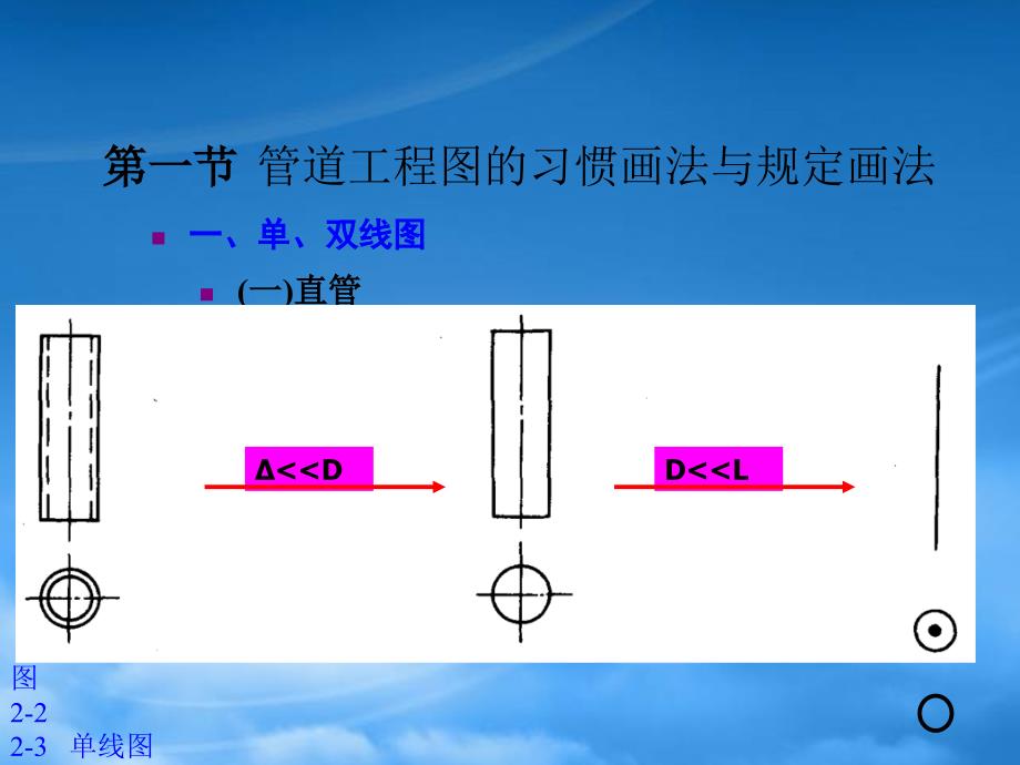 管道工程轴侧图的画法(PPT82页)_第3页