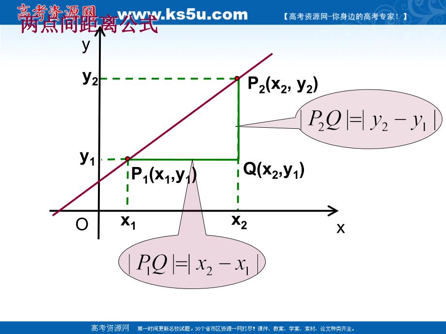 高一数学课件：21《直线与方程--两点间距离公式》 必修二 苏教版_第4页