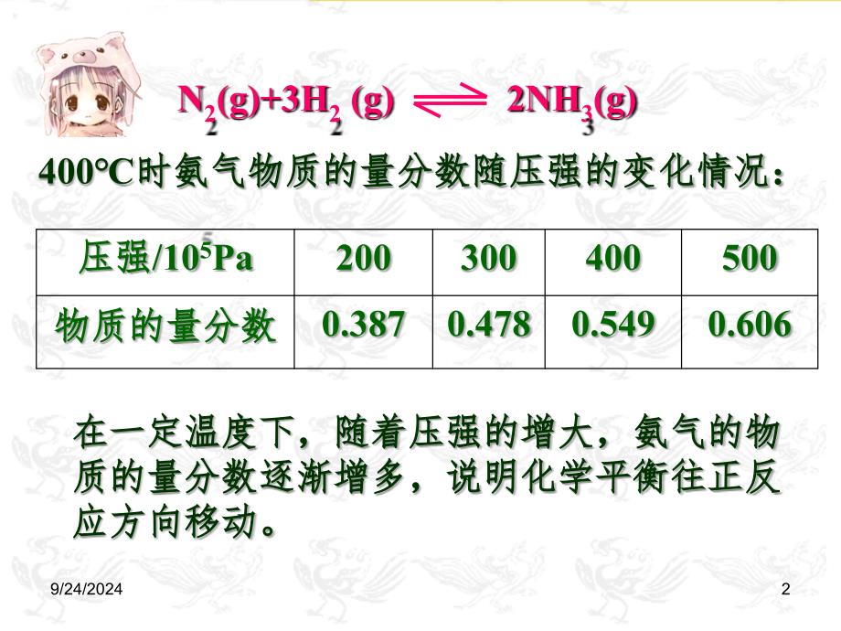 压强变化对化学平衡的影响PPT精选文档_第2页