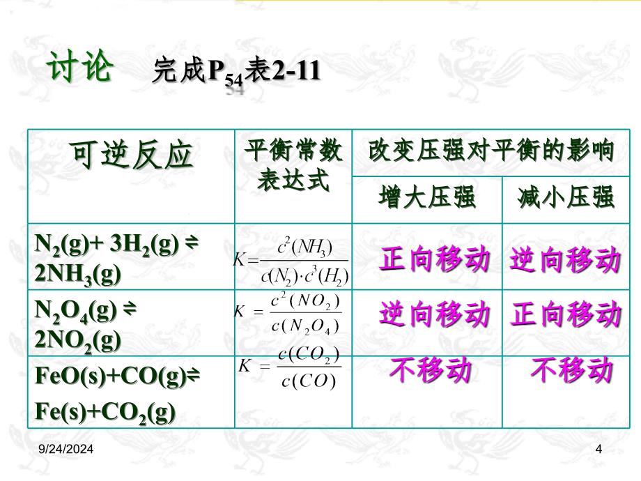 压强变化对化学平衡的影响PPT精选文档_第4页