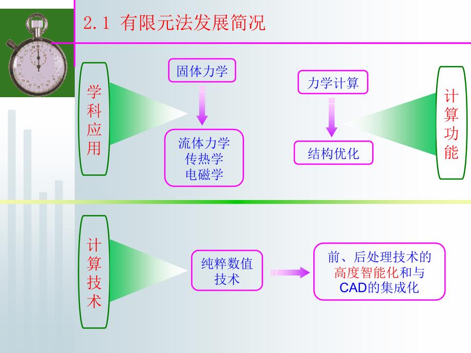 桥梁软件应用结构分析的有限元法_第3页