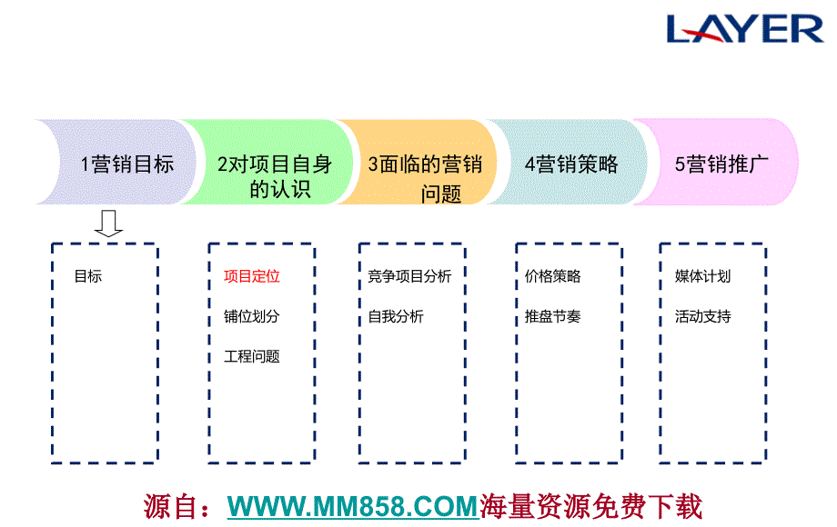 融城华府商业营销推广计划定_第4页