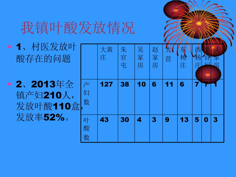 叶酸与出生缺陷知识讲座上传_第3页