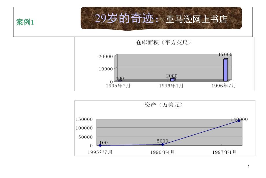 旅游管理信息系统概述课件_第1页