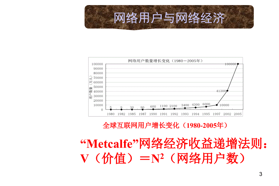 旅游管理信息系统概述课件_第3页