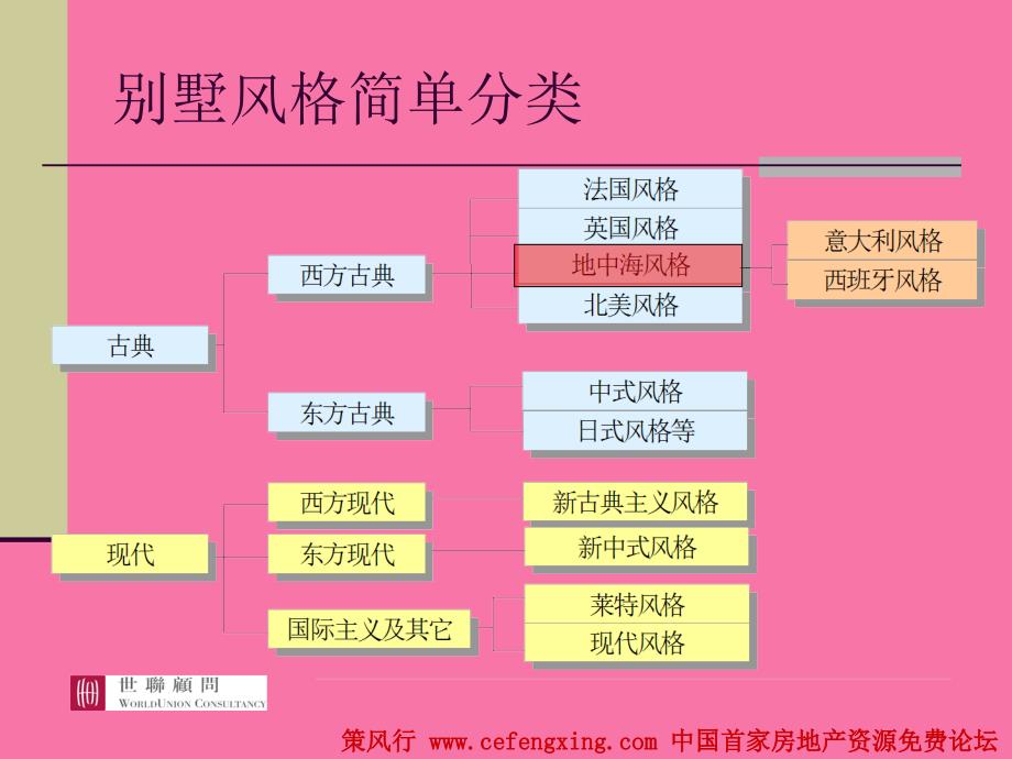 地中海产品风格的研究ppt课件_第4页