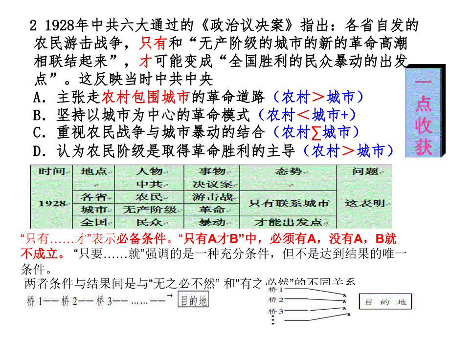 《历史训练题讲评》PPT课件.ppt_第3页