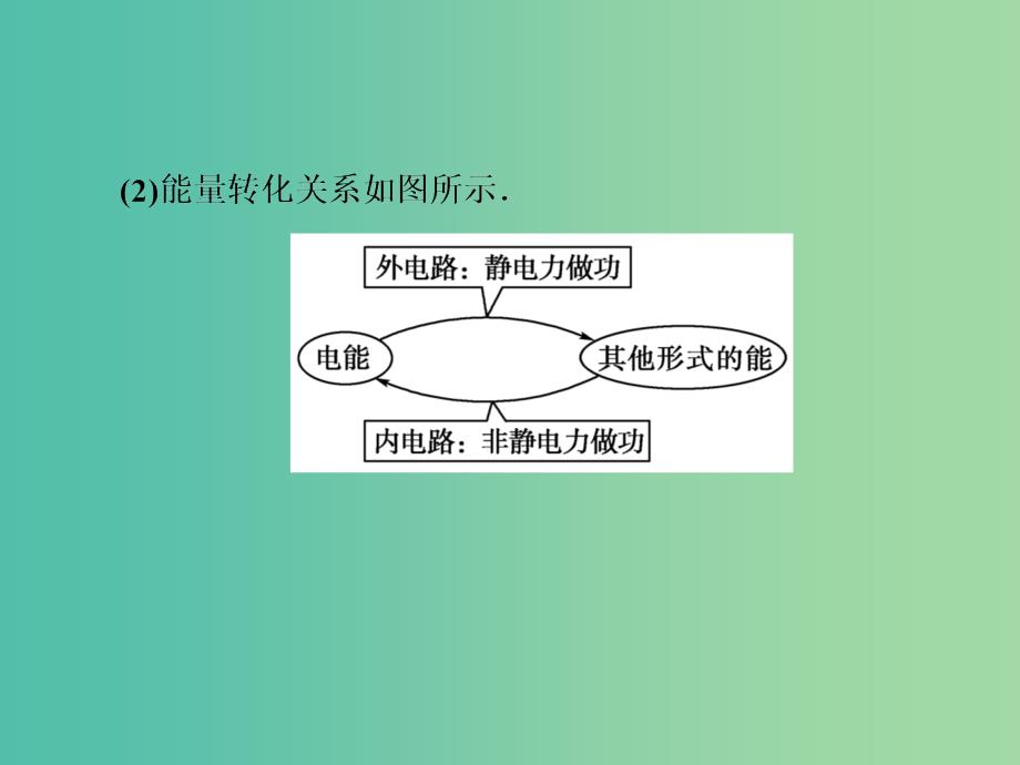 高中物理 2.2 电动势课件 新人教版选修3-1.ppt_第4页