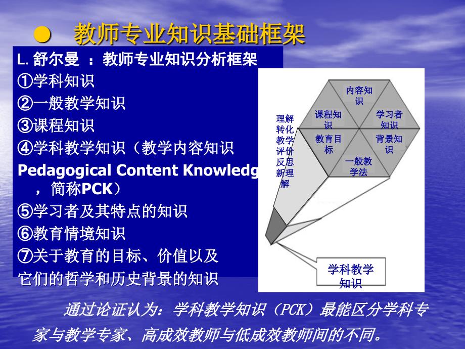 学科教学知识PCK远程培训精品课程简介中国教师_第3页