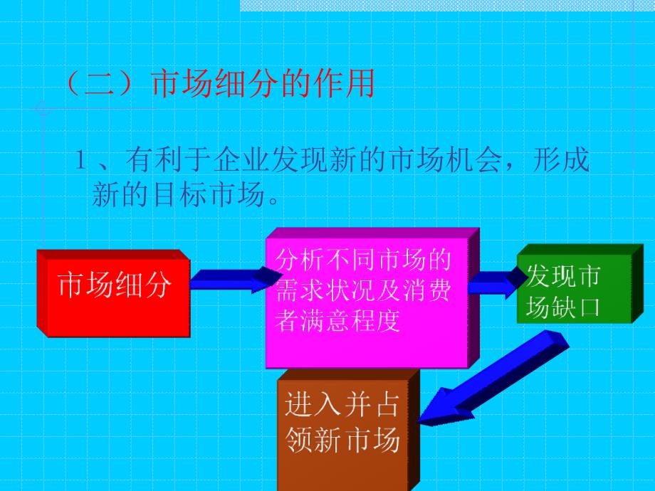 三旅游市场细分市场细分的涵义根据不同消费者之_第2页