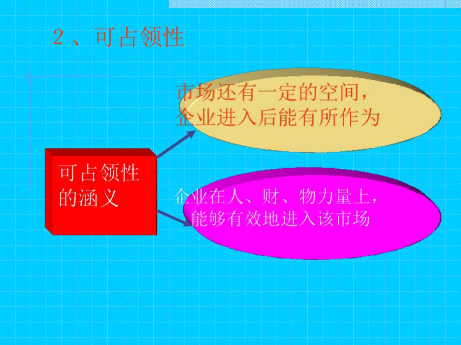 三旅游市场细分市场细分的涵义根据不同消费者之_第4页