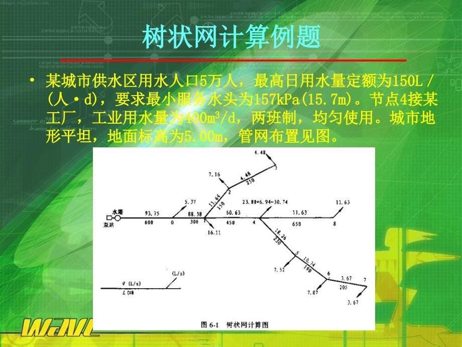 管网水力计算_第5页