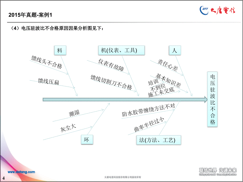 2004通信与广电管理实务历年真题案例解析文库_第4页