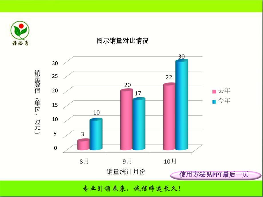 商务经理区域_第3页