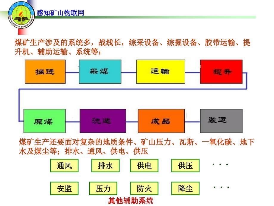 感知矿山物联网架构特征及标准问题.ppt_第5页