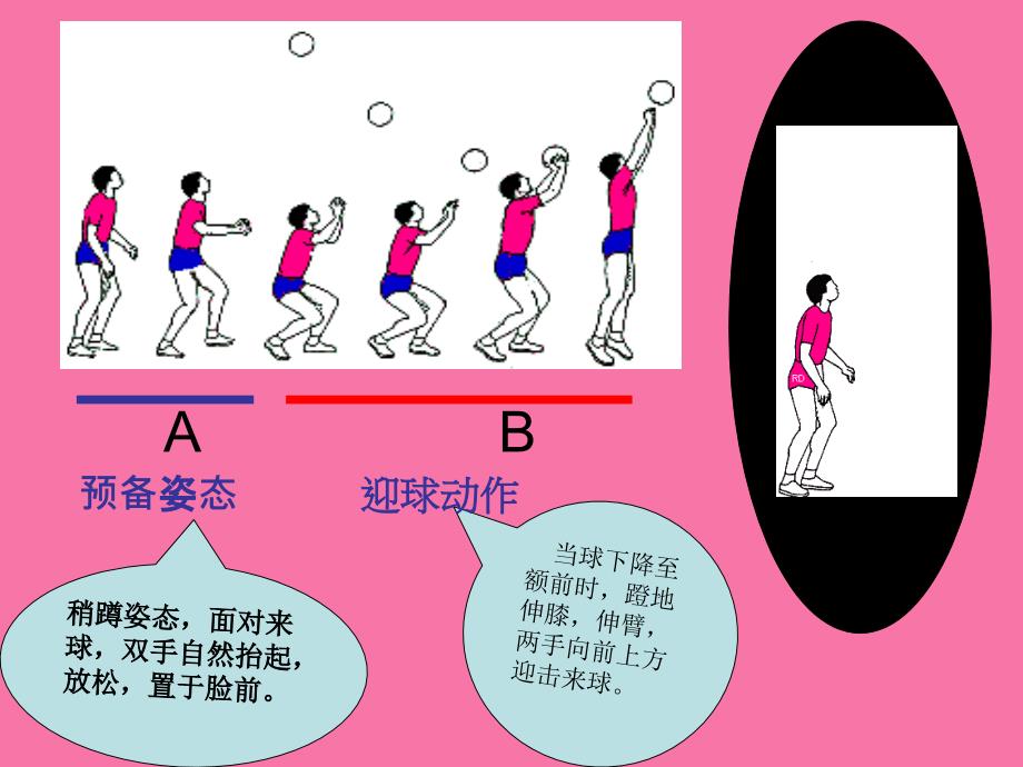 排球正面传球教学ppt课件_第4页