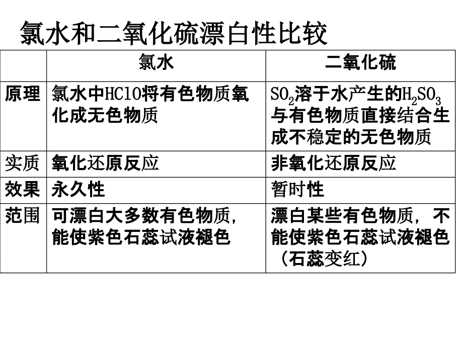 硫和氮的氧化物精品教育_第4页