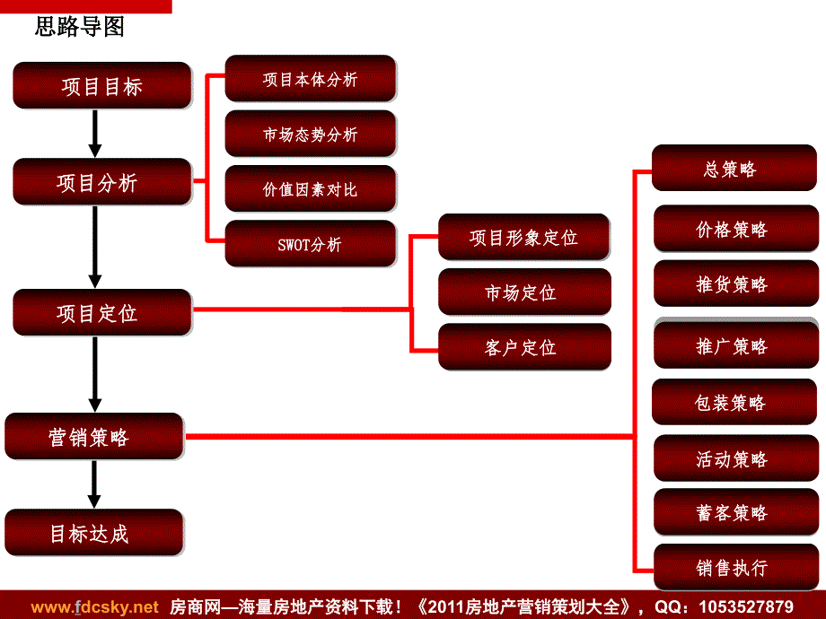 2011年3月02日长沙新长海麓谷项目总体营销报告(正本).ppt_第2页