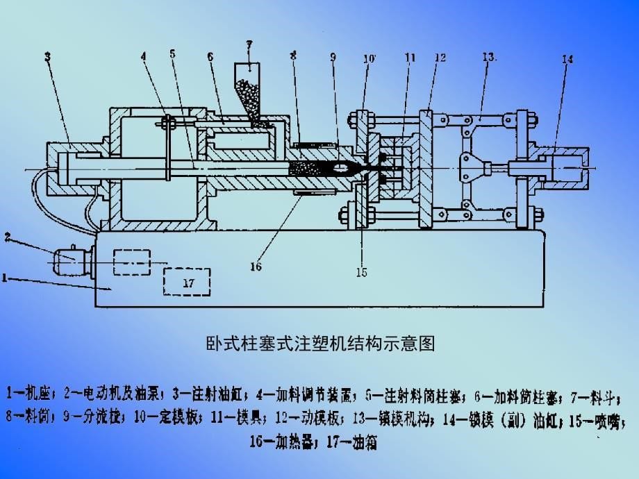 第八课注塑成型_第5页