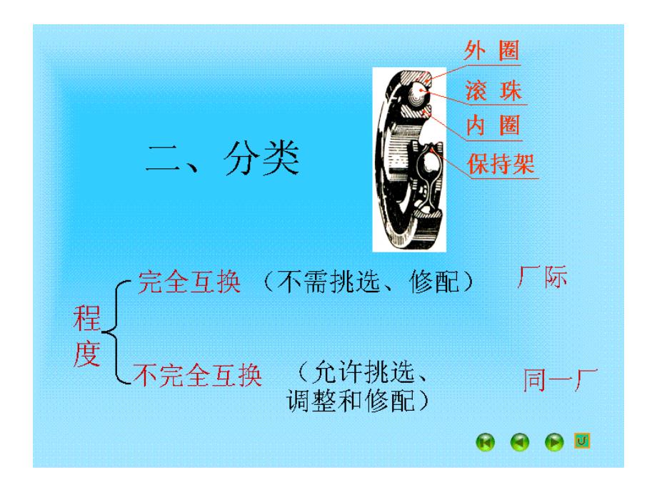 公差测量与互换性_第2页